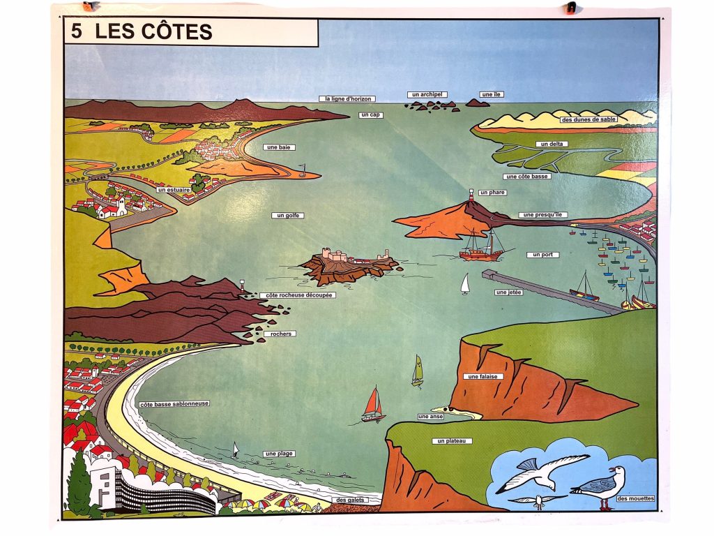 Vintage French Poster School Learning Educational Wall Display The Coast Temperature Weather Direction Map Chart Teaching c1970-80’s / EVE